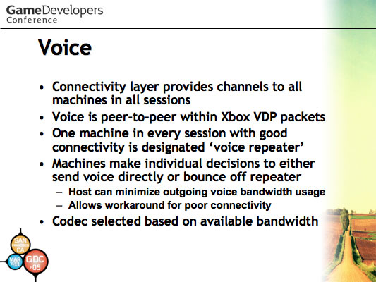 'Halo: Development Evolved' GDC 2003 Talk Slide 52