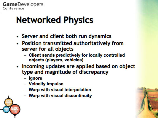 'Halo: Development Evolved' GDC 2003 Talk Slide 53