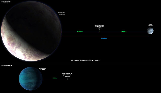 Accurate Planetary Scale