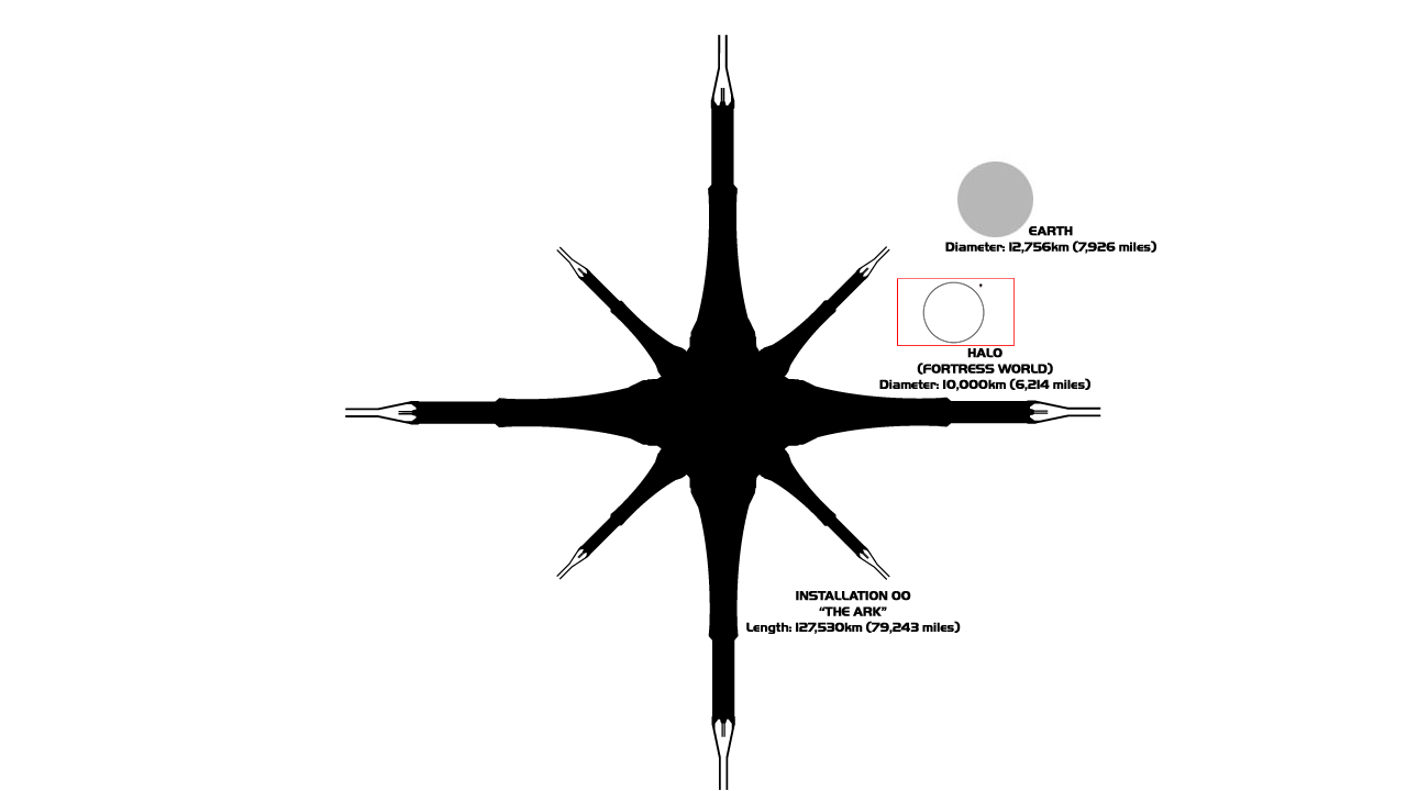 Ark Scale